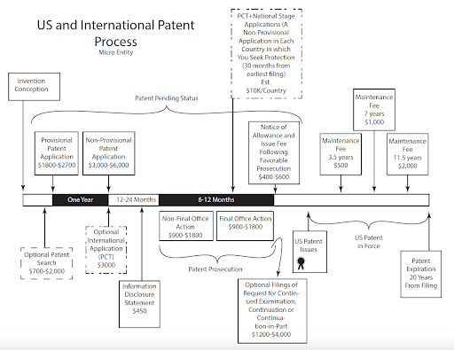 utility patent process overview