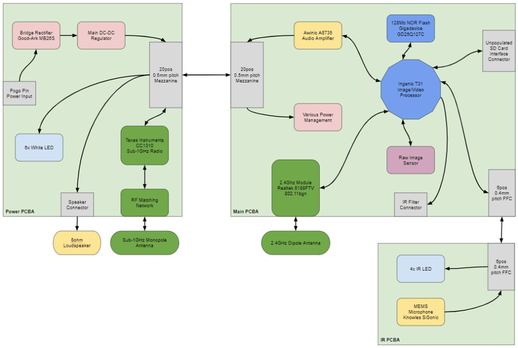 Wyze Doorbell Electronics Block Diagram