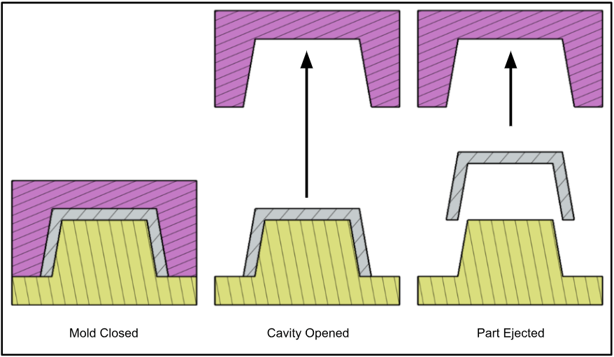 undercuts lifters and sliders